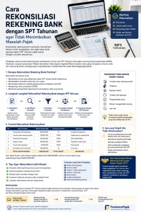 Cara rekonsiliasi rekening bank dengan SPT Tahunan