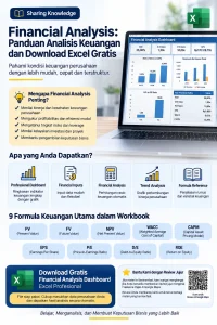 Financial Analysis dan download Excel gratis