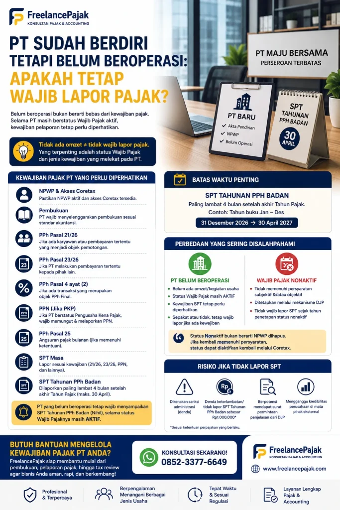 PT sudah berdiri tetapi belum beroperasi apakah wajib lapor pajak