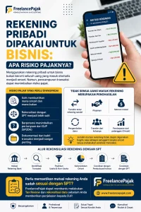 Rekening pribadi dipakai untuk bisnis dan risiko pajak
