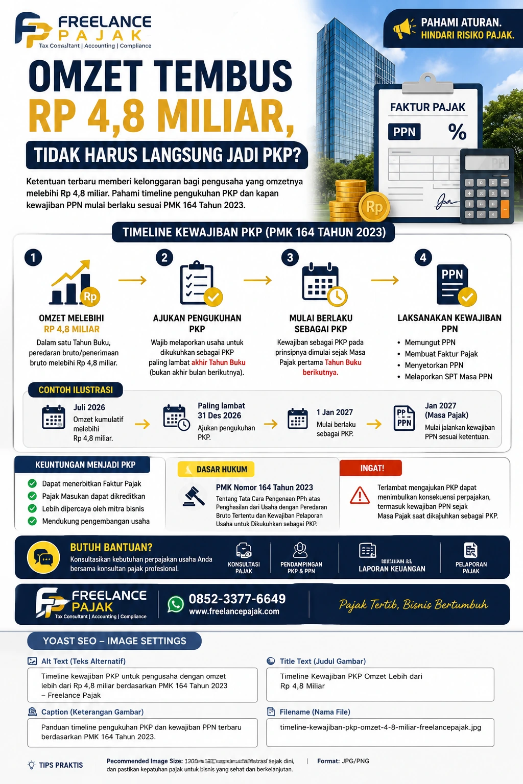 Timeline kewajiban PKP untuk pengusaha dengan omzet lebih dari Rp4,8 miliar berdasarkan PMK 164 Tahun 2023