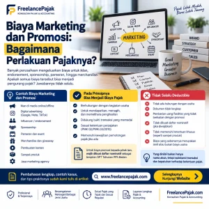 Biaya marketing dan promosi yang dapat menjadi pengurang pajak