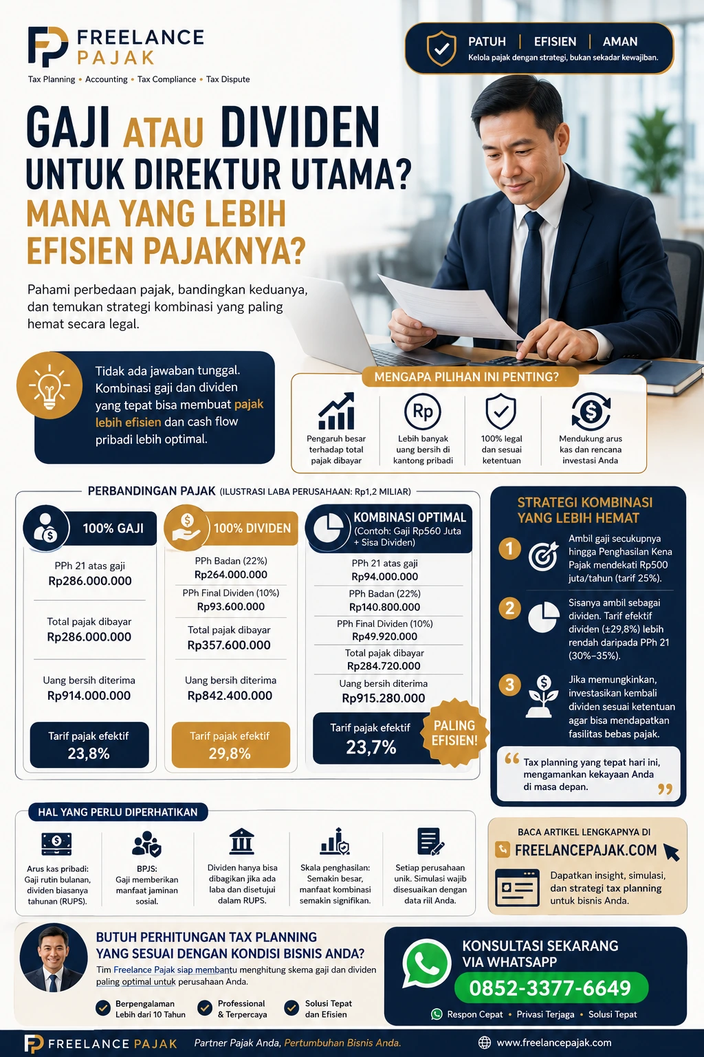 Gaji atau dividen untuk Direktur Utama dan strategi tax planning