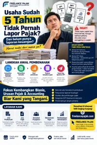Usaha 5 tahun tidak pernah lapor pajak dan belum memiliki laporan keuangan