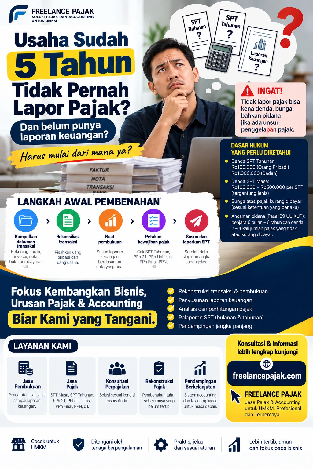 Usaha 5 tahun tidak pernah lapor pajak dan belum memiliki laporan keuangan